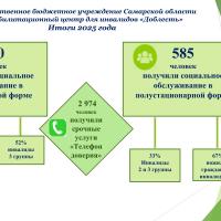 ����� 2025 ����